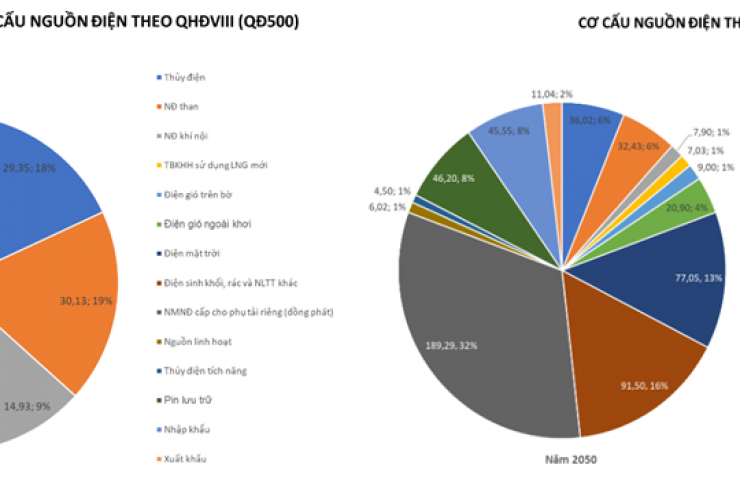 TRIỂN VỌNG PHÁT TRIỂN VÀ VAI TRÒ CỦA ĐIỆN GIÓ NGOÀI KHƠI TRONG NGÀNH NĂNG LƯỢNG VIỆT NAM